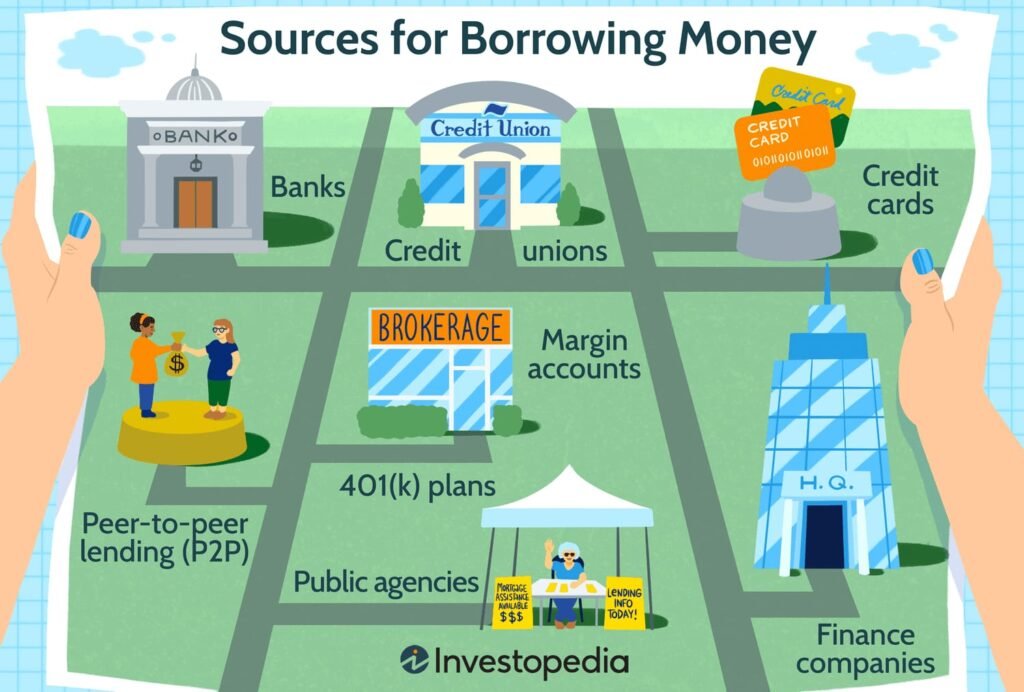 Smarter Ways to Borrow for Every Need